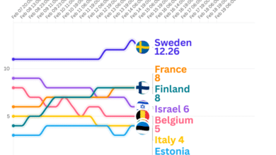 pronostics eurovision 2025