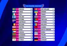 Eurovision scoreboard